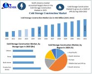 Cold-Storage-Construction-Market-size.jpg