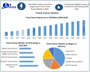 Touch-Sensor-Market-Growth.jpg