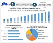 Glass-Fiber-Reinforced-Plastic-Composites-Market-2.jpg